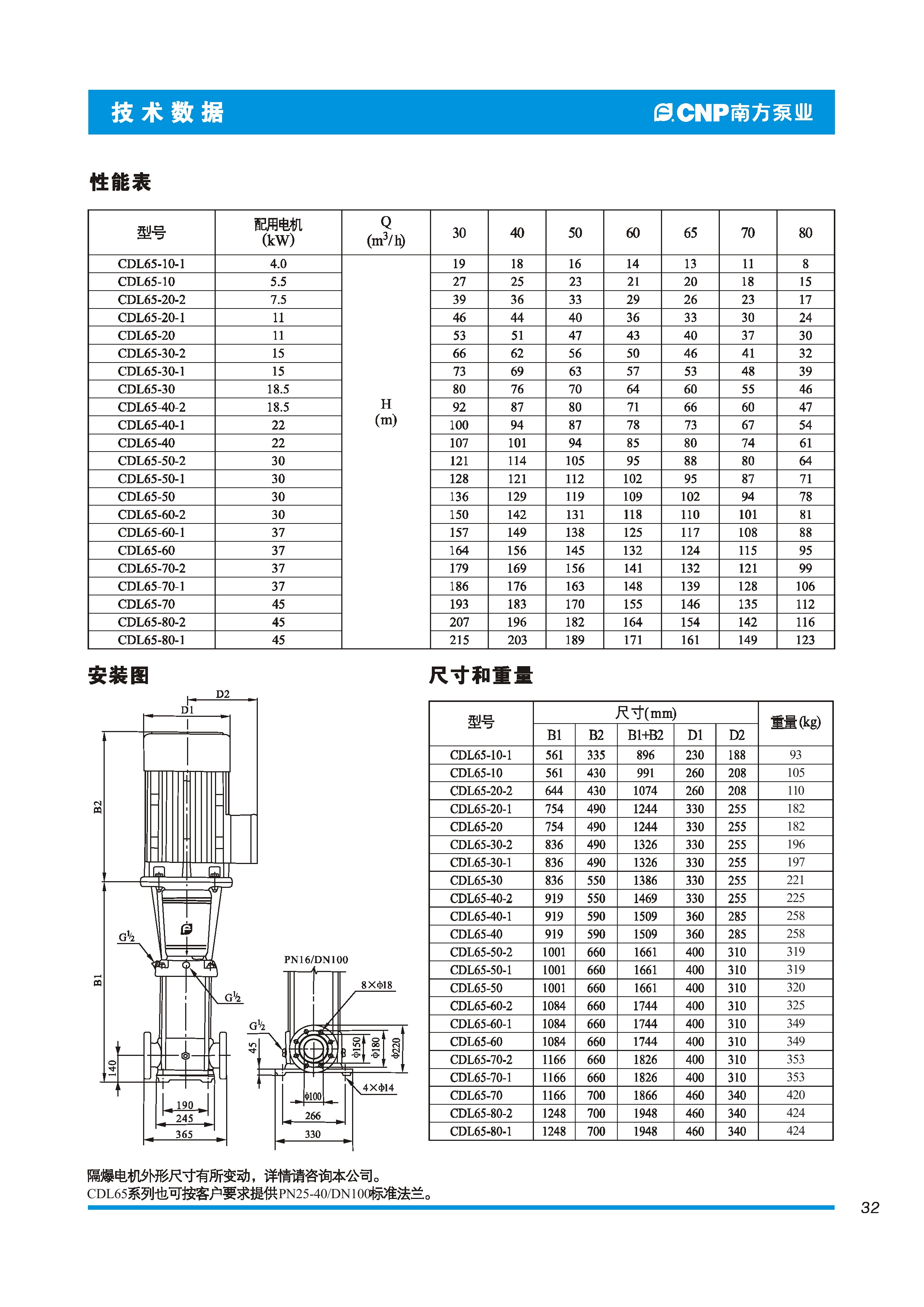 南方轻型立式多级离心泵cdl,cdlf